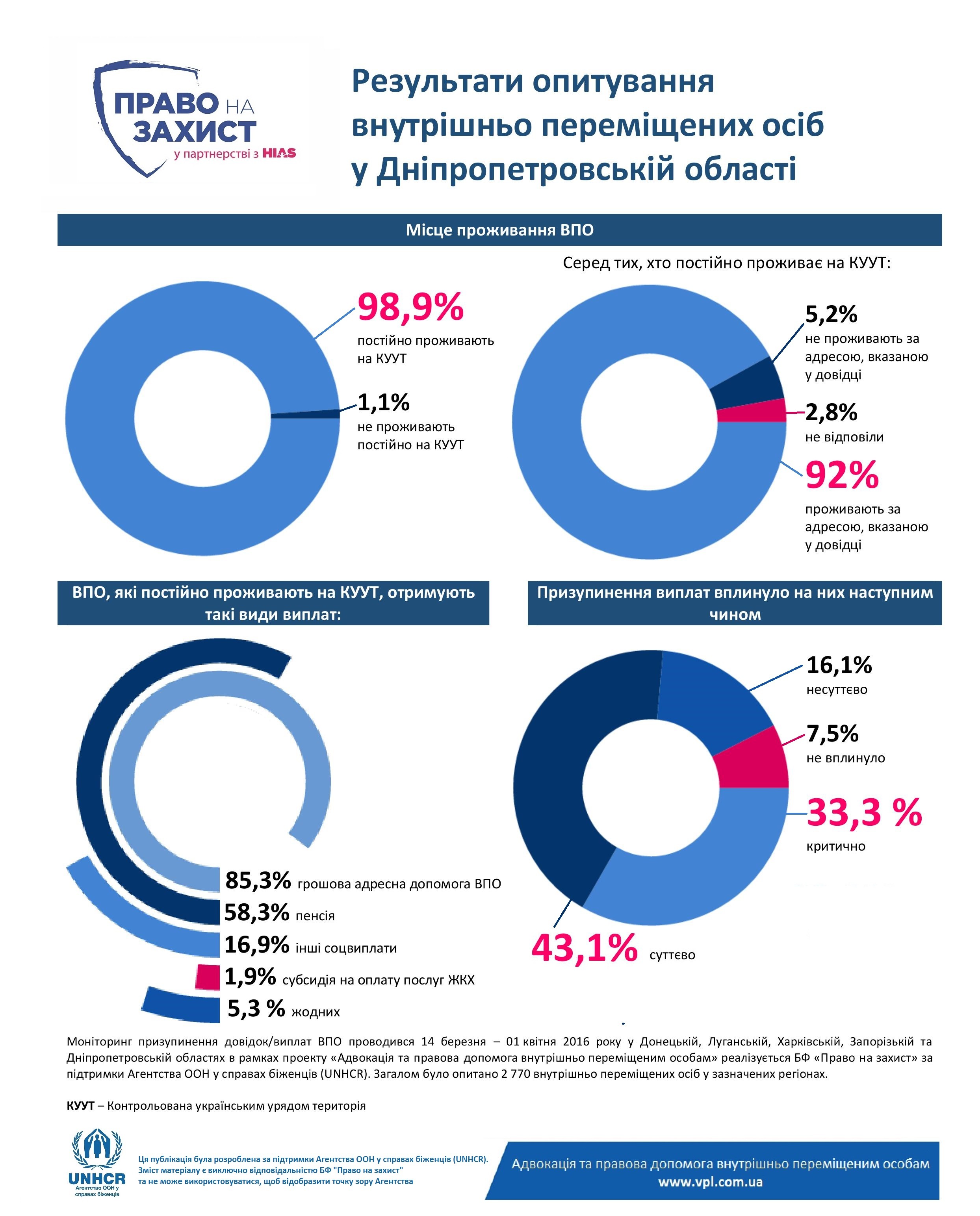 інфографіка_укр