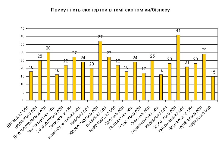 економіка