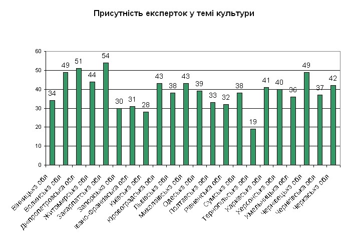 культура