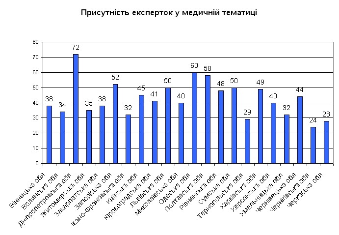 медицина