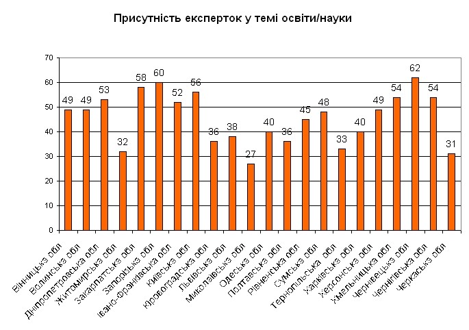 освіта