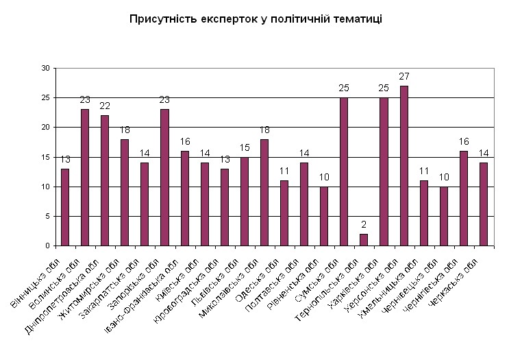 політика