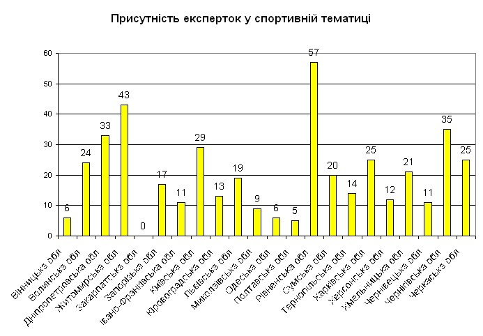спорт
