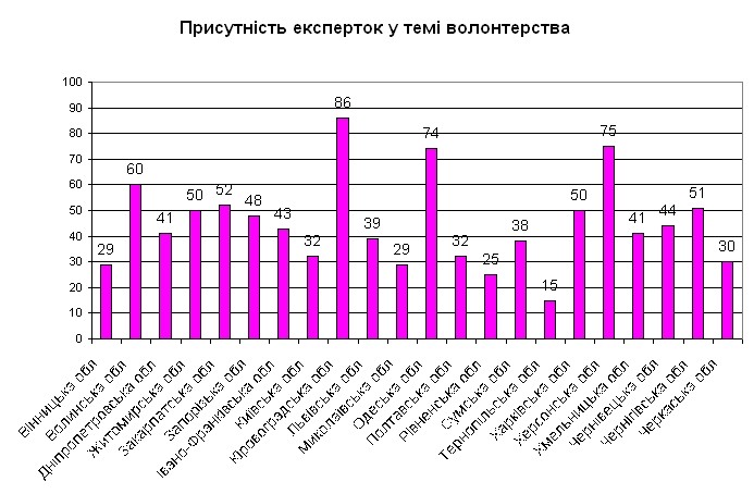 волонтерство