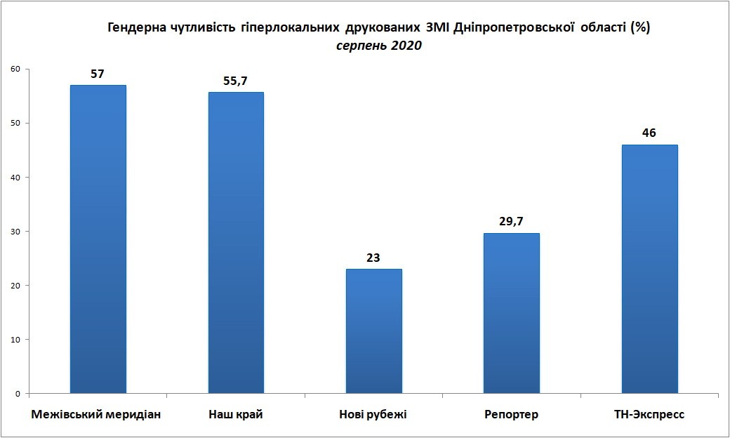Друковані ЗМІ_загальні дані