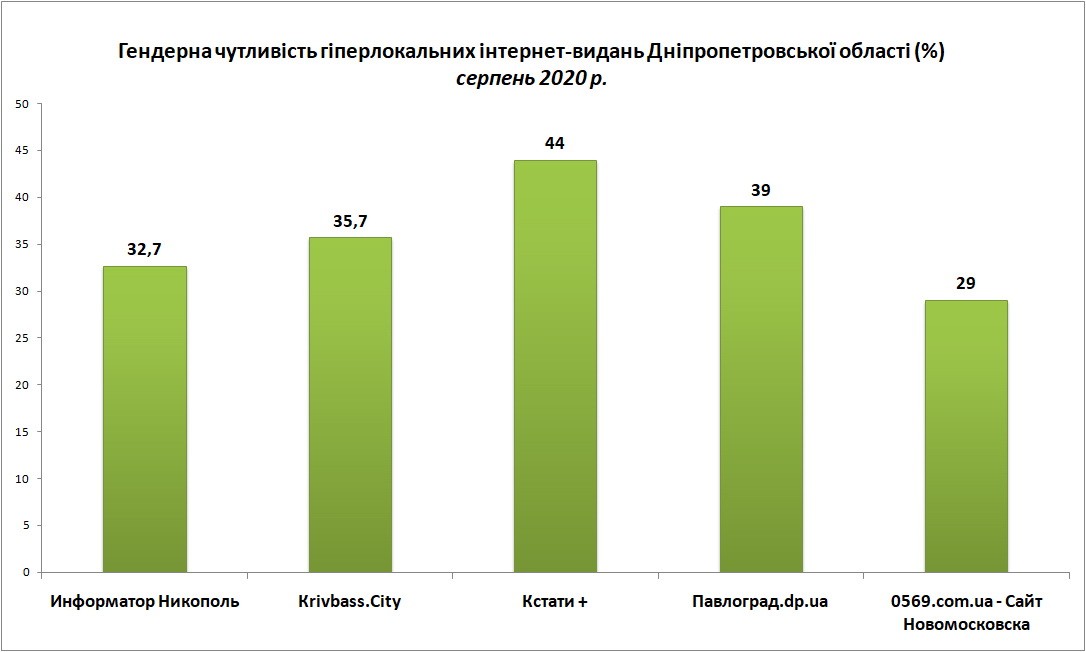 Інтернет-медіа_загальні дані-1