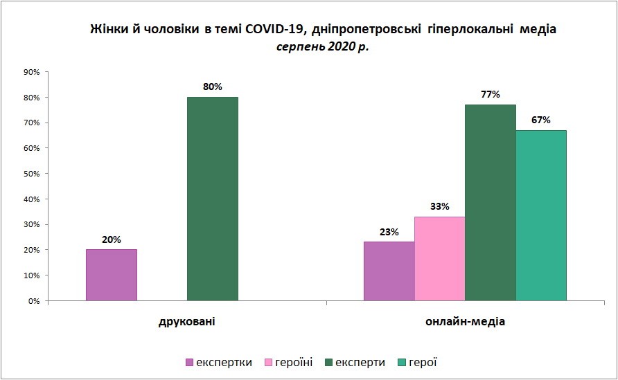 covid-19