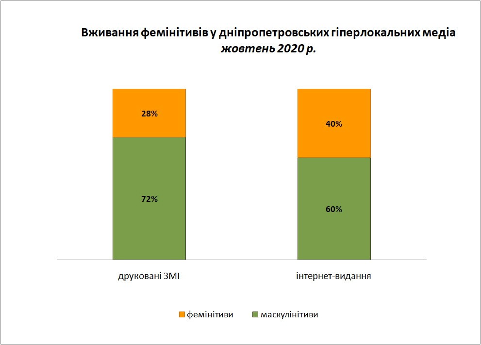 Фемінітиви