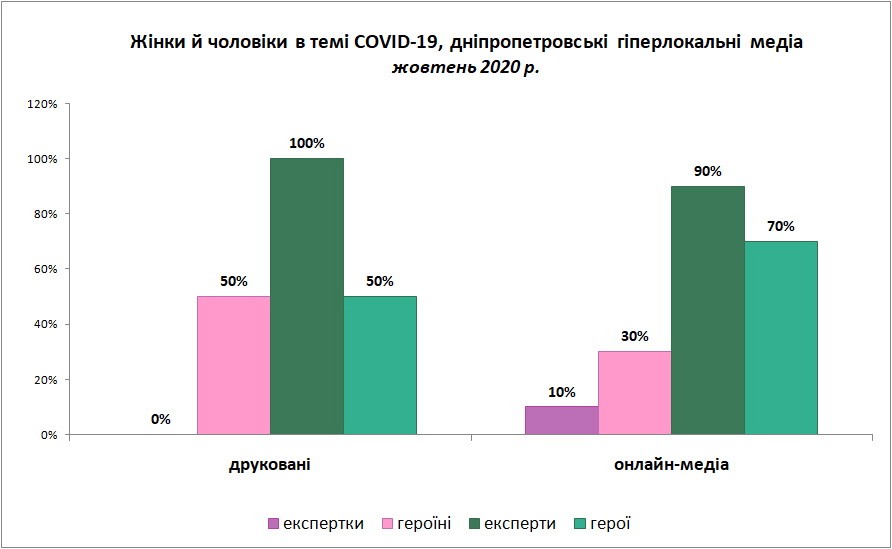 covid-19